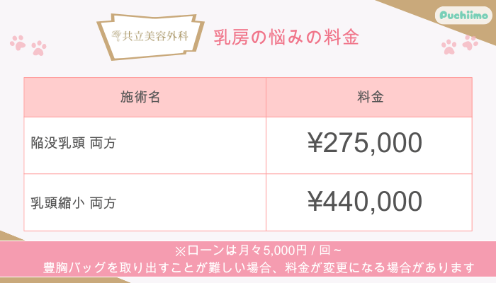 共立美容外科乳房の悩み料金