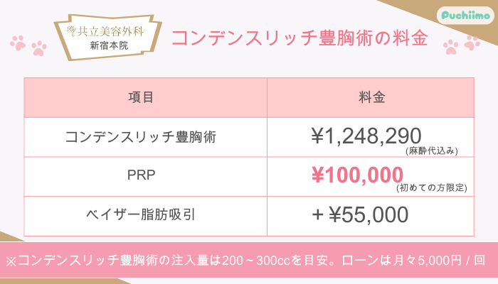 共立美容外科新宿コンデンスリッチ豊胸術料金