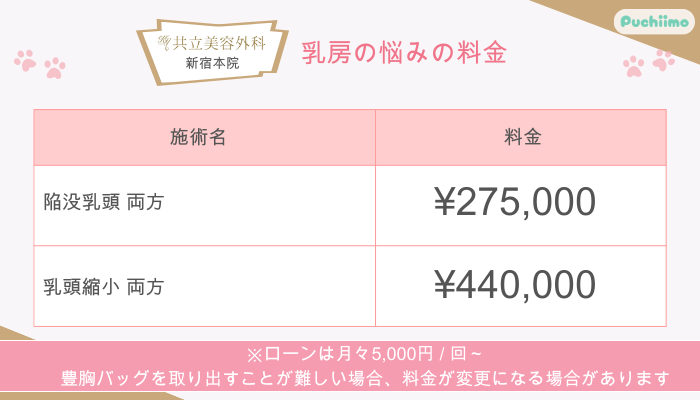 共立美容外科新宿乳房の悩み料金