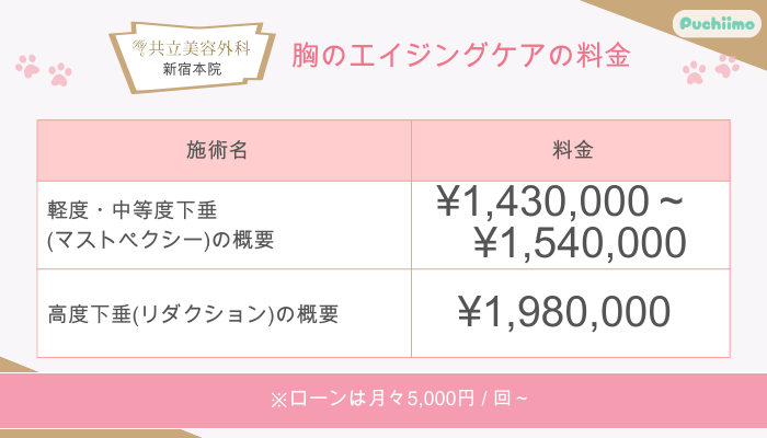 共立美容外科新宿胸のエイジングケア料金