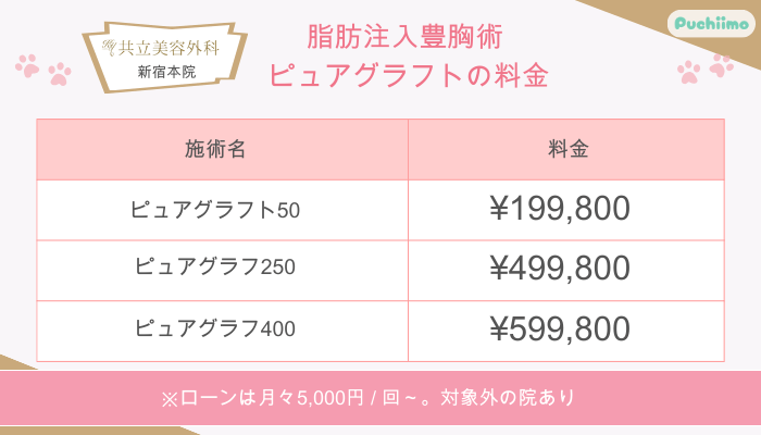 共立美容外科新宿脂肪注入豊胸術-ピュアグラフト料金