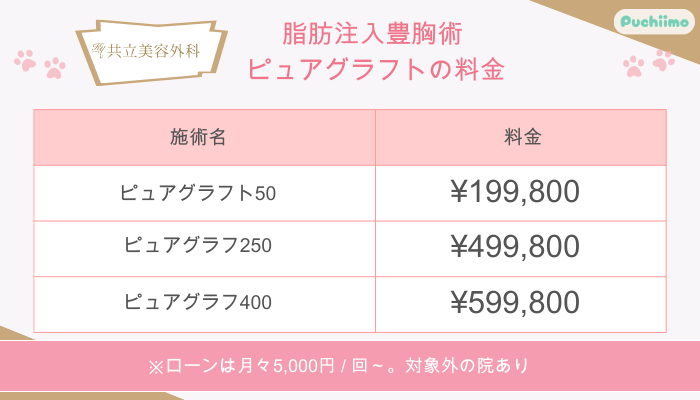 共立美容外科脂肪注入豊胸術-ピュアグラフト料金