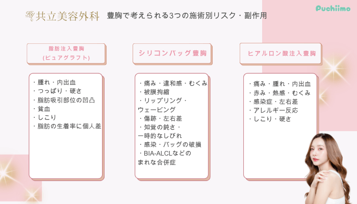 共立美容外科豊胸で考えられる3つの施術別リスク・副作用