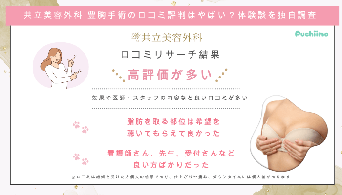 共立美容外科豊胸の口コミ評判