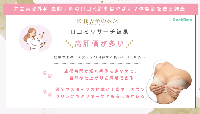 共立美容外科豊胸の口コミ評判
