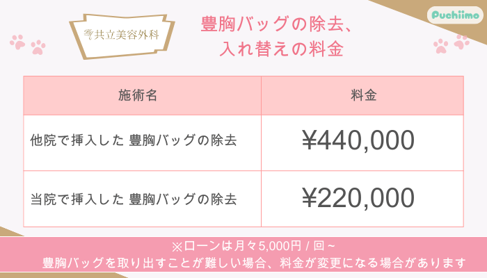 共立美容外科豊胸バッグの除去、入れ替え料金