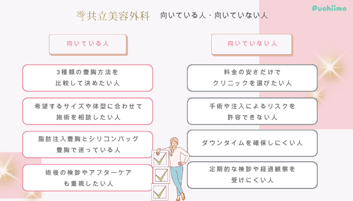 共立美容外科豊胸向いている人・向いていない人