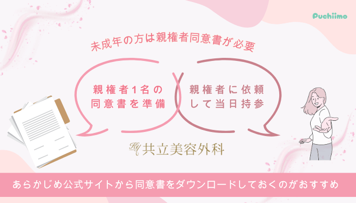 共立美容外科豊胸未成年の方