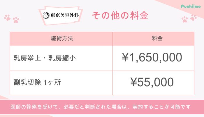 東京美容外科豊胸その他料金