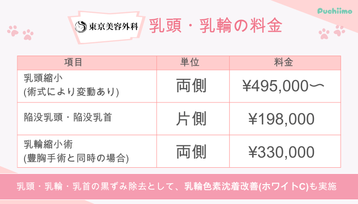 東京美容外科豊胸乳頭・乳輪料金