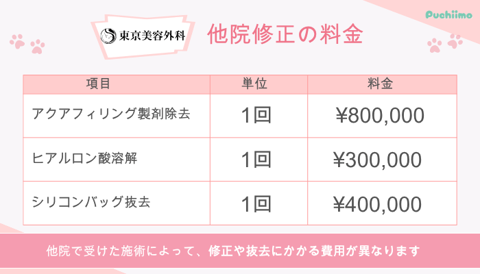 東京美容外科豊胸他院修正料金