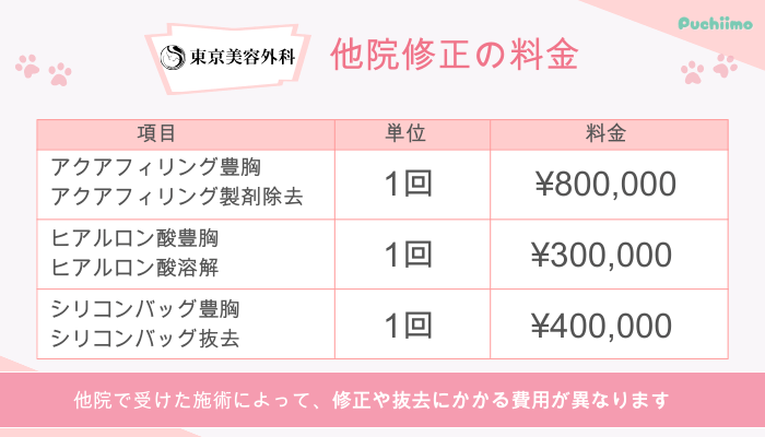 東京美容外科豊胸他院修正料金