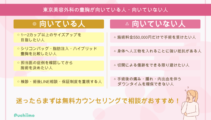 東京美容外科豊胸向いている人・向いていない人