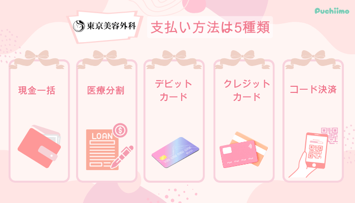 東京美容外科豊胸支払い方法