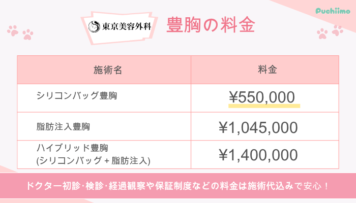 東京美容外科豊胸料金
