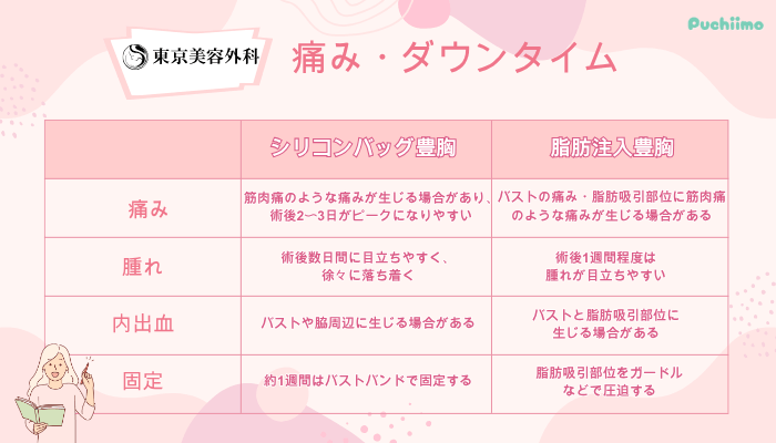 東京美容外科豊胸痛み・ダウンタイム