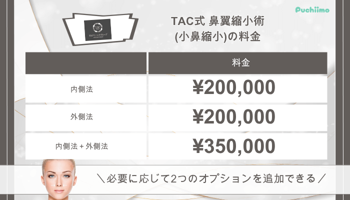 TAクリニック鼻整形TAC式-鼻翼縮小術小鼻縮小料金