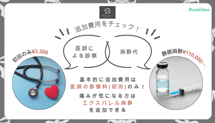 TAクリニック鼻整形追加費用