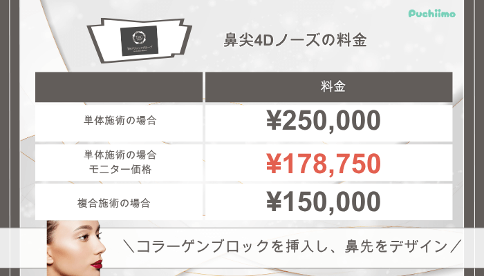 TAクリニック鼻整形鼻尖4Dノーズ料金