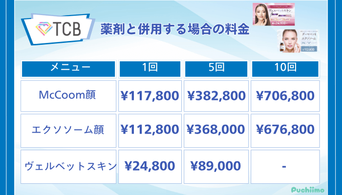 TCBダーマペン薬剤と併用する場合の料金