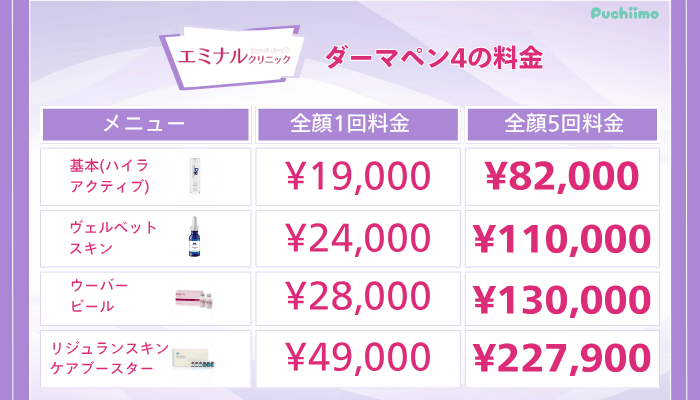 エミナルクリニックダーマペン4の料金