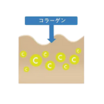 エミナルクリニックダーマペン仕組み2