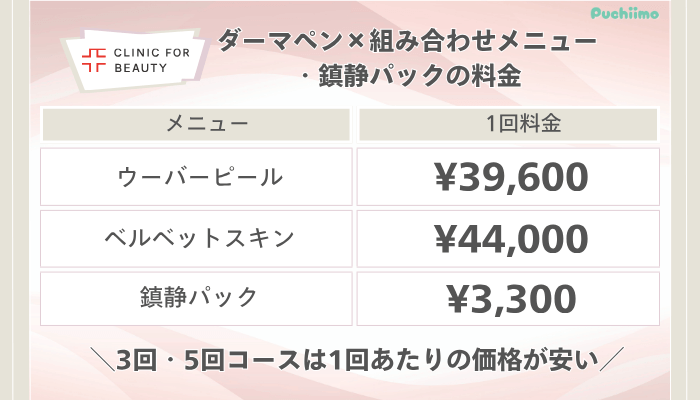 クリニックフォアダーマペン×組み合わせメニュー・鎮静パック料金