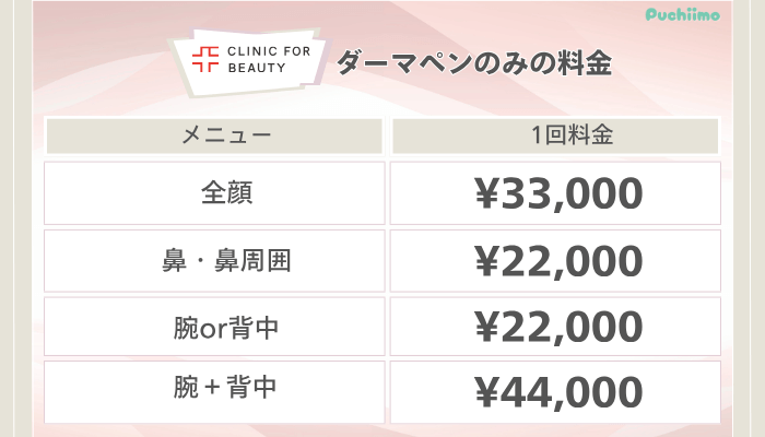 クリニックフォアダーマペンのみの料金