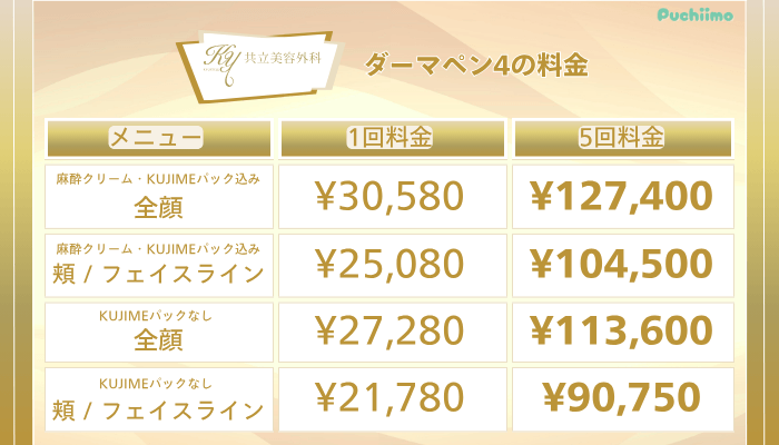 共立美容外科ダーマペン4の料金