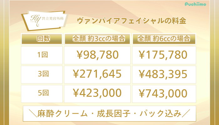 共立美容外科ダーマペンヴァンパイアフェイシャルの料金