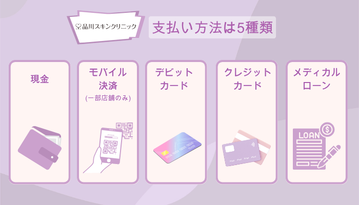 品川スキンクリニック鼻整形支払い方法