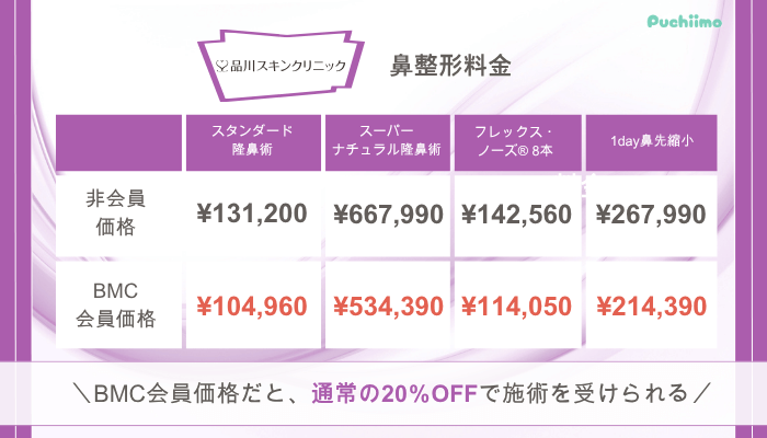 品川スキンクリニック鼻整形料金