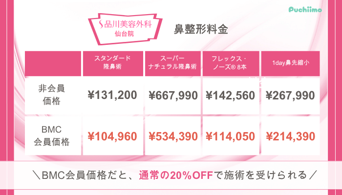 品川美容外科仙台鼻整形料金