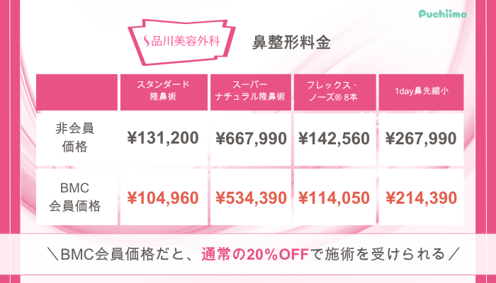 品川美容外科鼻整形料金