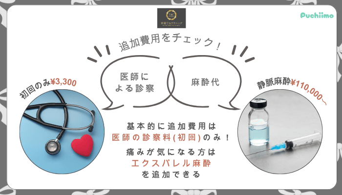 新宿TAクリニック鼻整形追加費用