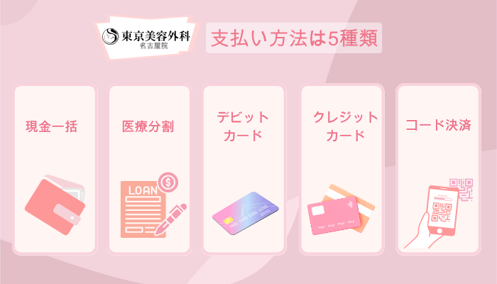 東京美容外科名古屋鼻整形支払い方法