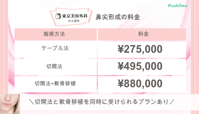 東京美容外科名古屋鼻整形鼻尖形成料金