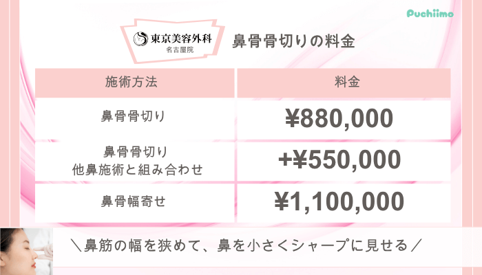 東京美容外科名古屋鼻整形鼻骨骨切り料金