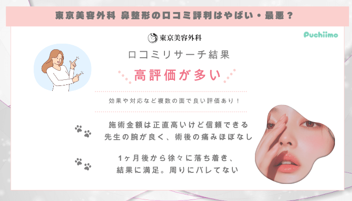 東京美容外科鼻整形の口コミ評判