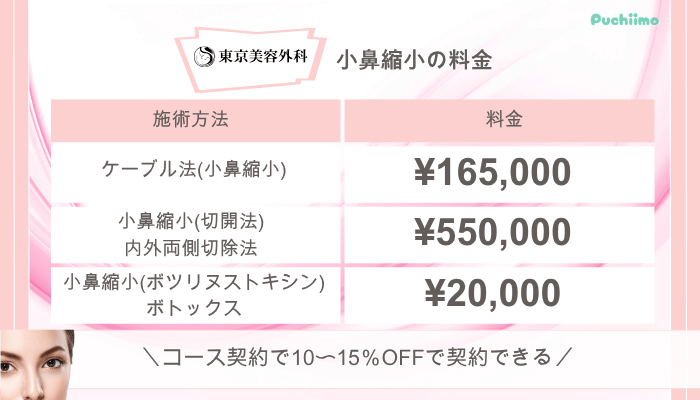 東京美容外科鼻整形小鼻縮小料金