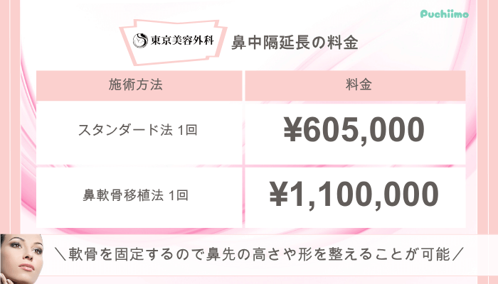 東京美容外科鼻整形鼻中隔延長料金
