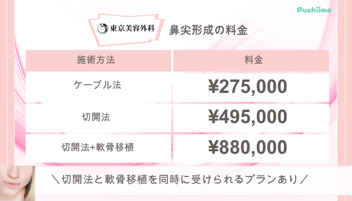 東京美容外科鼻整形鼻尖形成料金