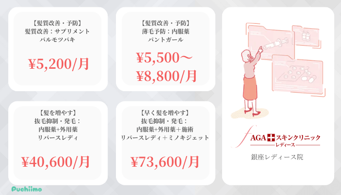 AGAスキンクリニックFAGA銀座比較料金