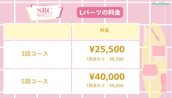 SBC医療脱毛Lパーツ料金