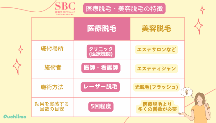 SBC医療脱毛の特徴美容脱毛との違い