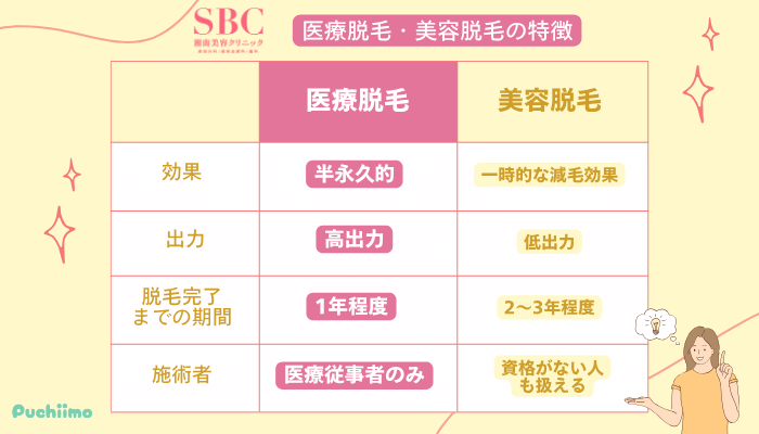 SBC医療脱毛の特徴美容脱毛との違い