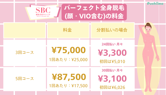 SBC医療脱毛パーフェクト全身脱毛顔・VIO含む料金