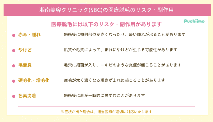 SBC医療脱毛リスク・副作用