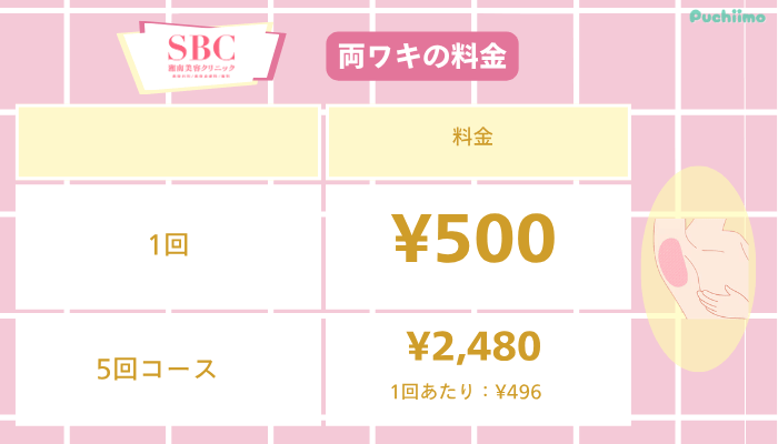SBC医療脱毛両ワキ料金