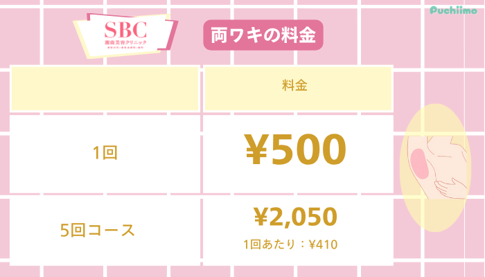 SBC医療脱毛両ワキ料金
